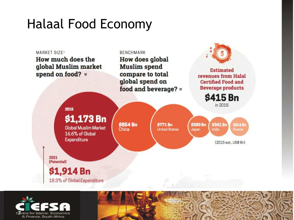 halaal food economy