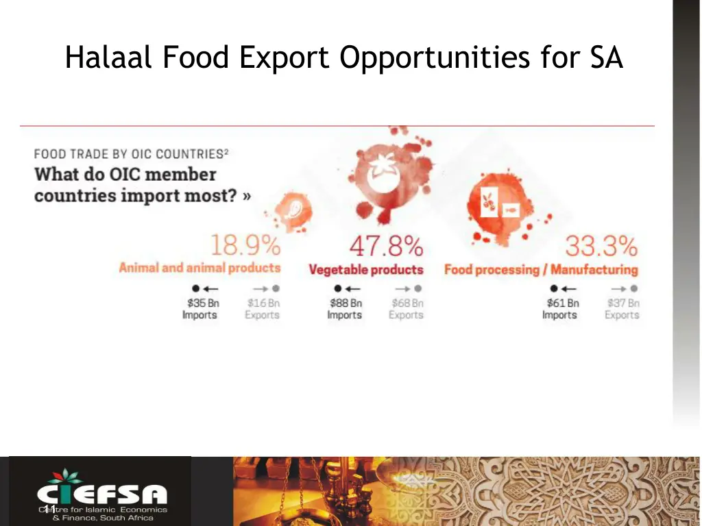 halaal food export opportunities for sa 1