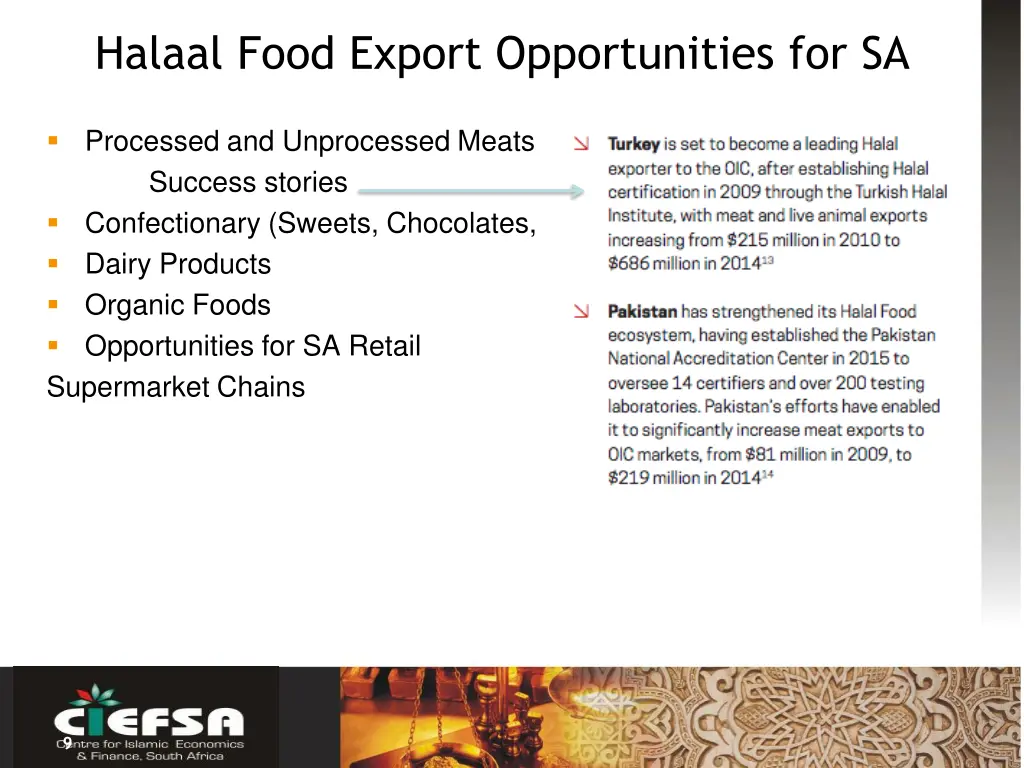 halaal food export opportunities for sa