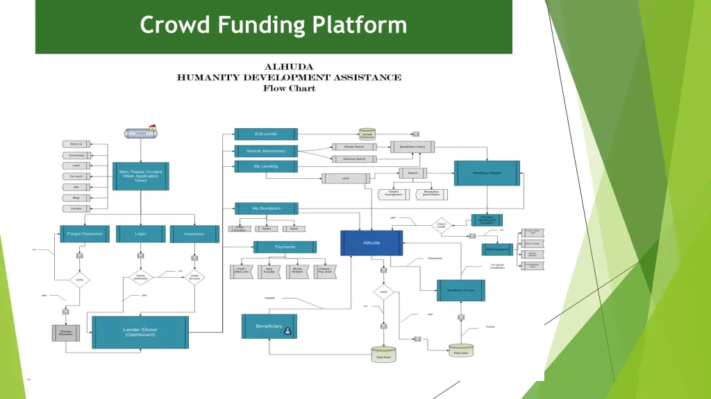 crowd funding platform