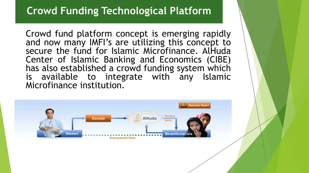 crowd funding technological platform