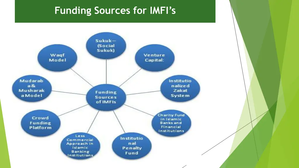 funding sources for imfi s
