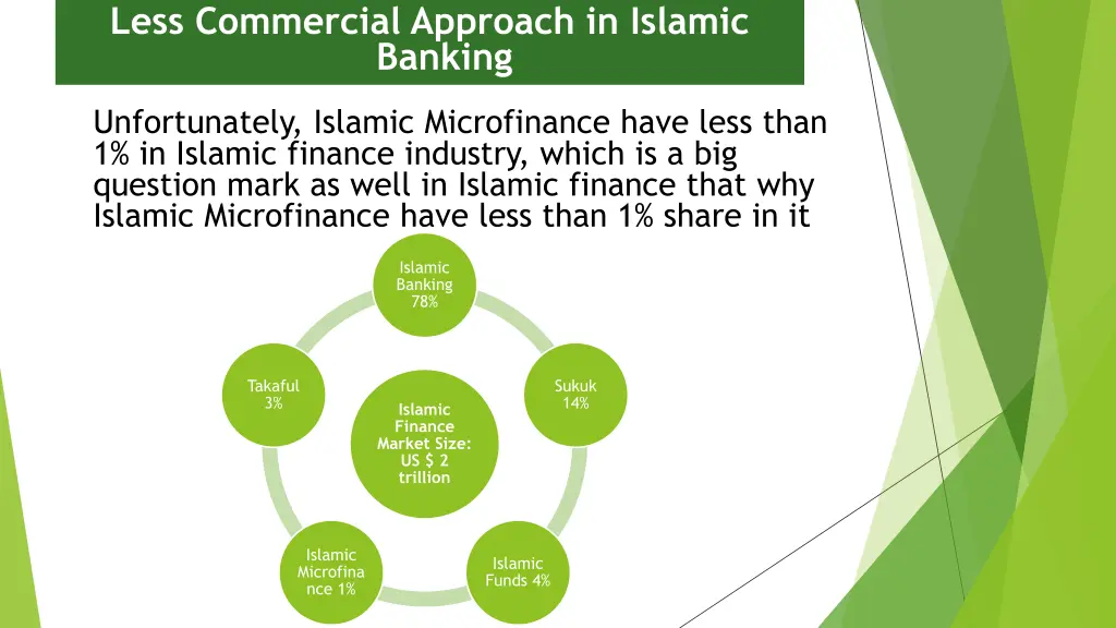 less commercial approach in islamic banking