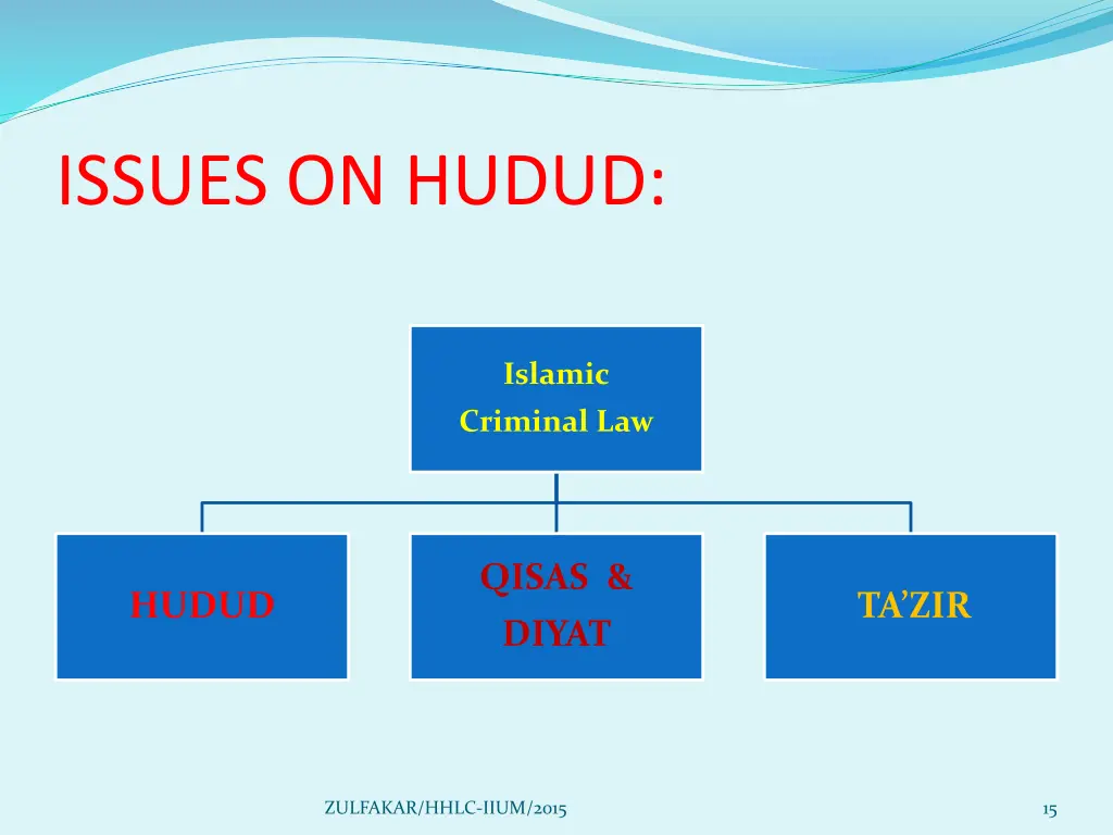 issues on hudud