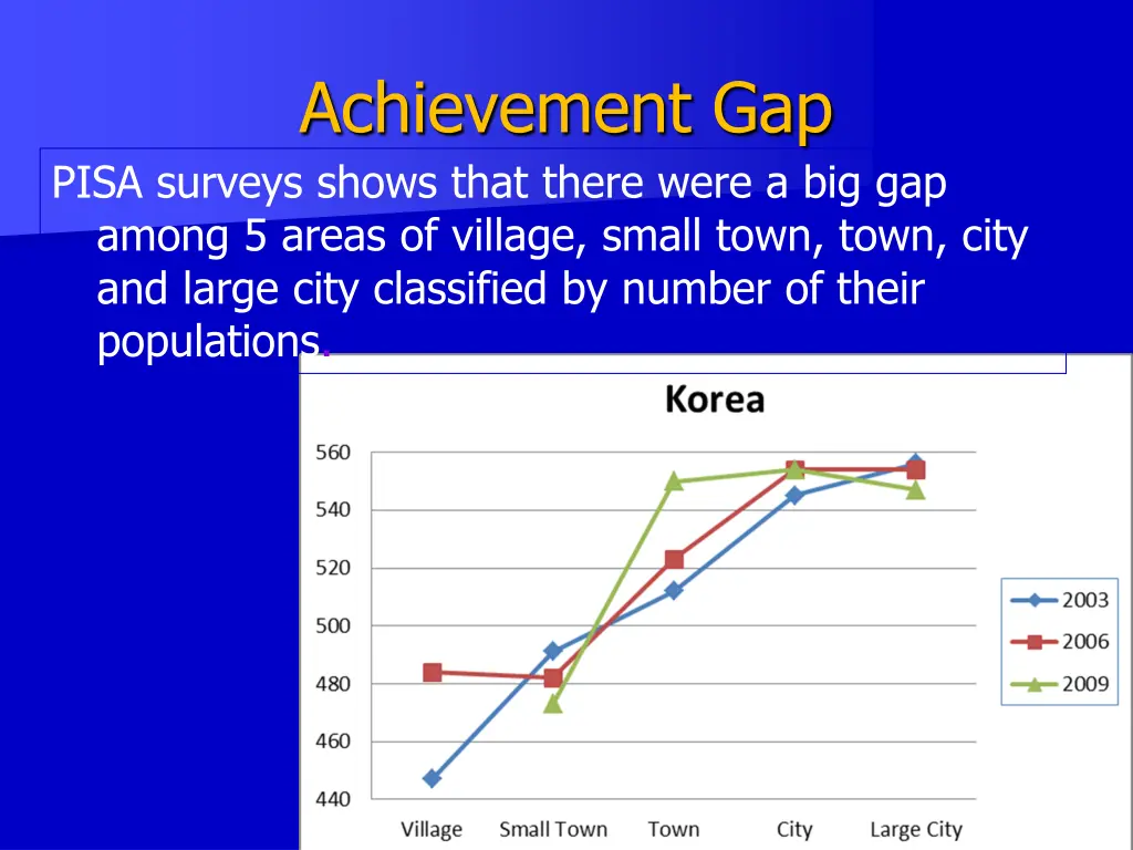 achievement gap pisa surveys shows that there