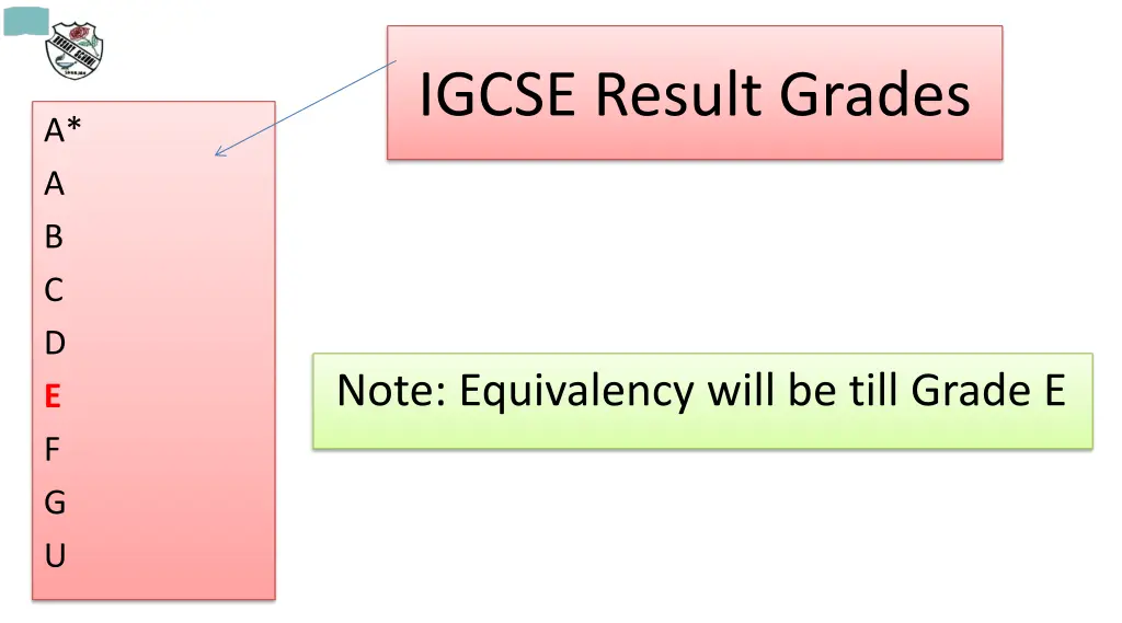 igcse result grades