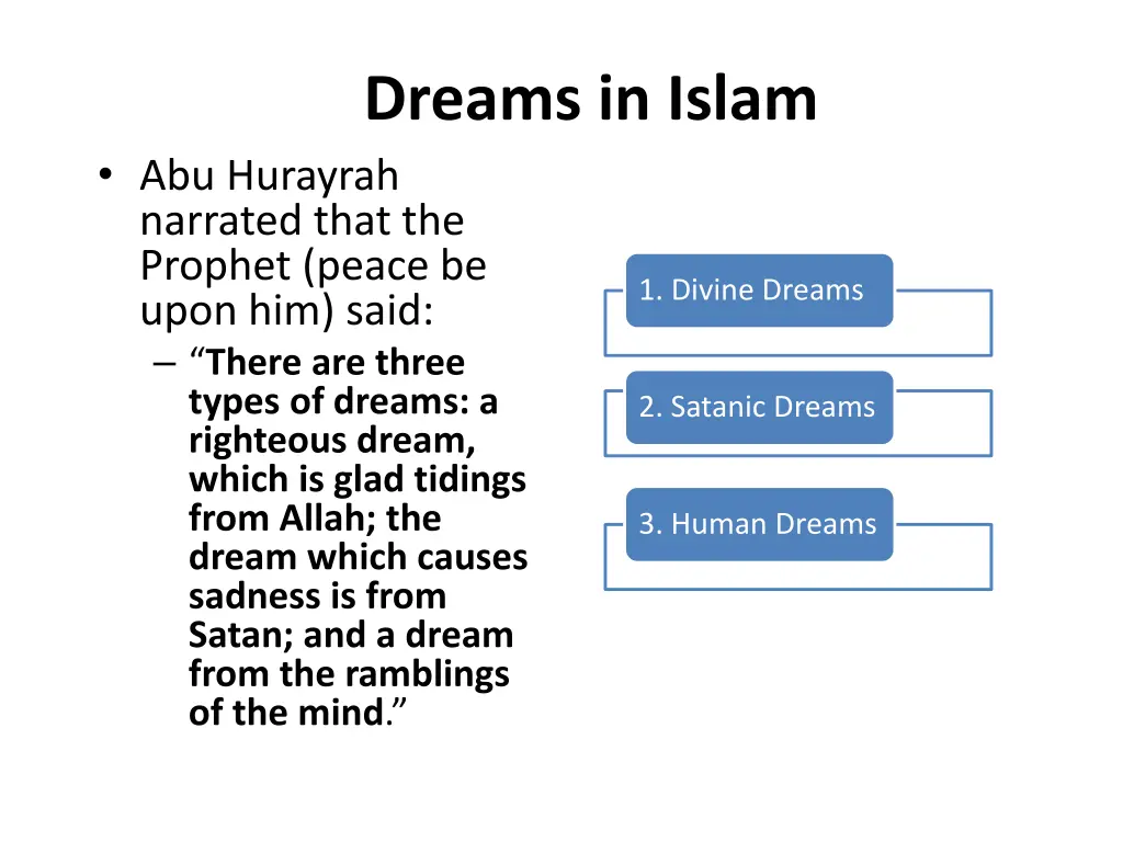 dreams in islam