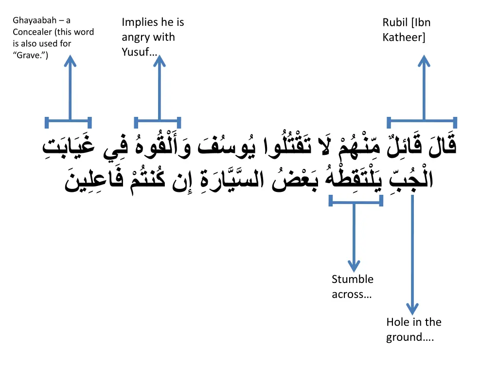 ghayaabah a concealer this word is also used