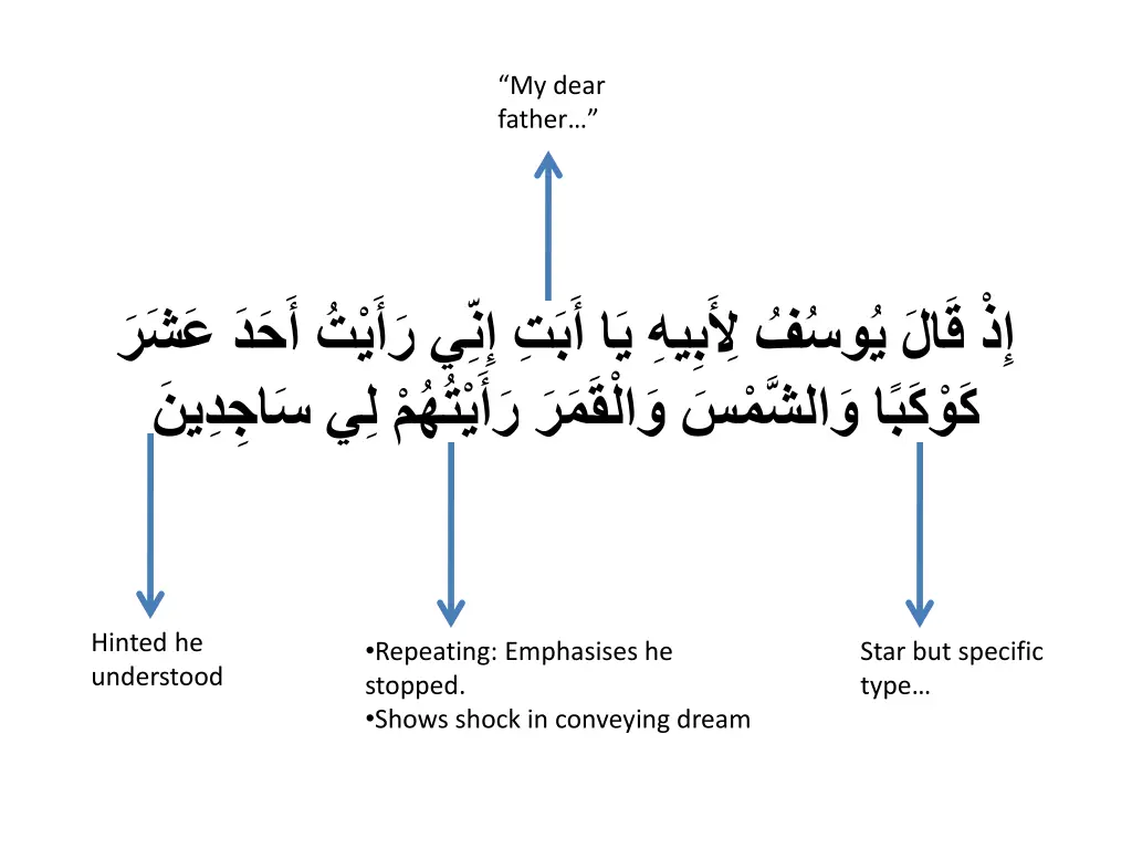 my dear father 1