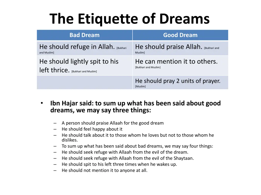 the etiquette of dreams