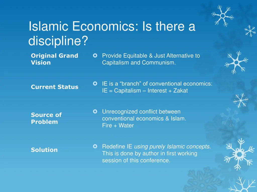 islamic economics is there a discipline