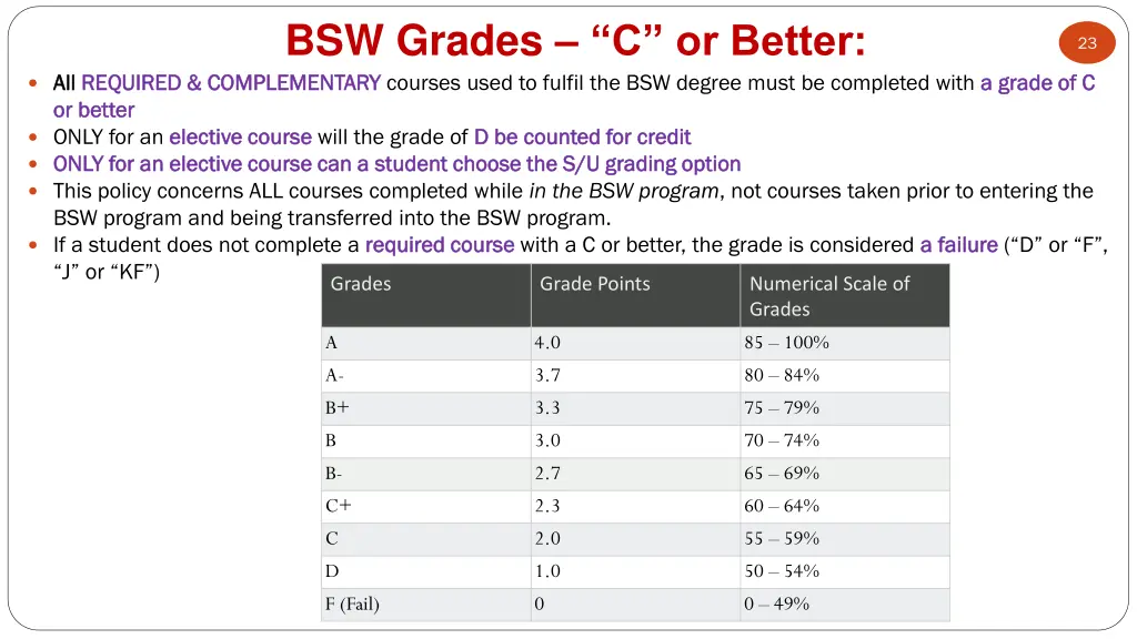 bsw grades c or better all required complementary