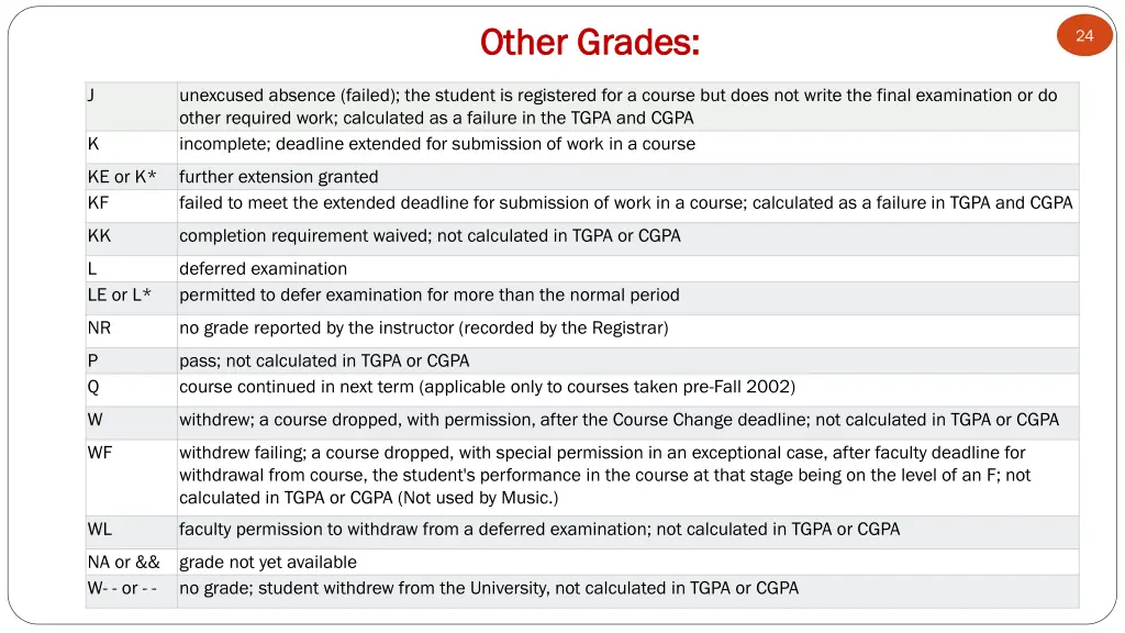 other grades other grades
