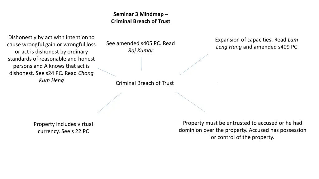 seminar 3 mindmap criminal breach of trust