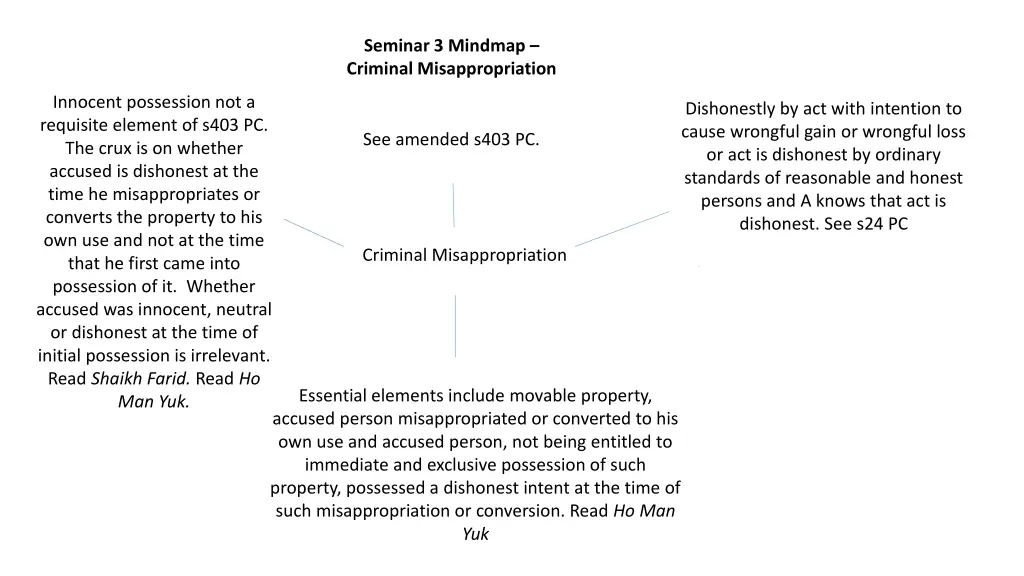 seminar 3 mindmap criminal misappropriation