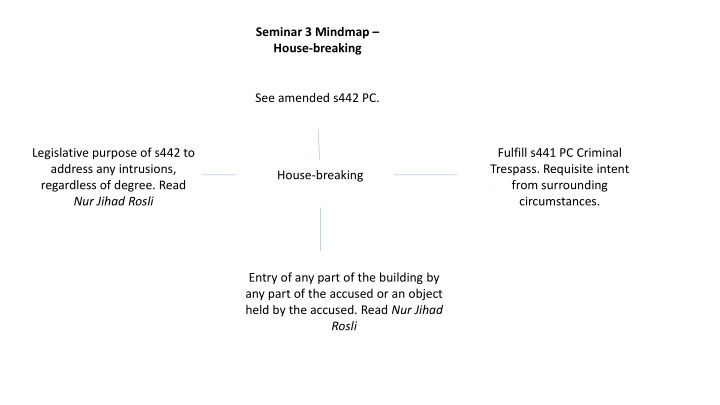 seminar 3 mindmap house breaking