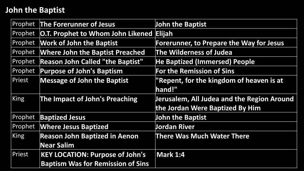 john the baptist 1