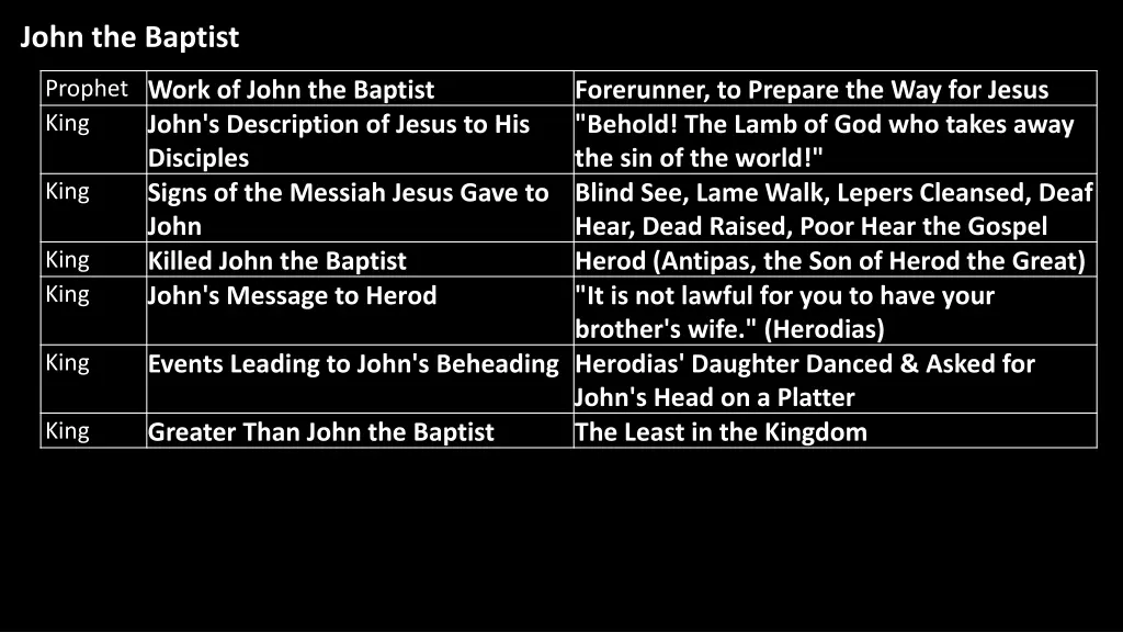 john the baptist