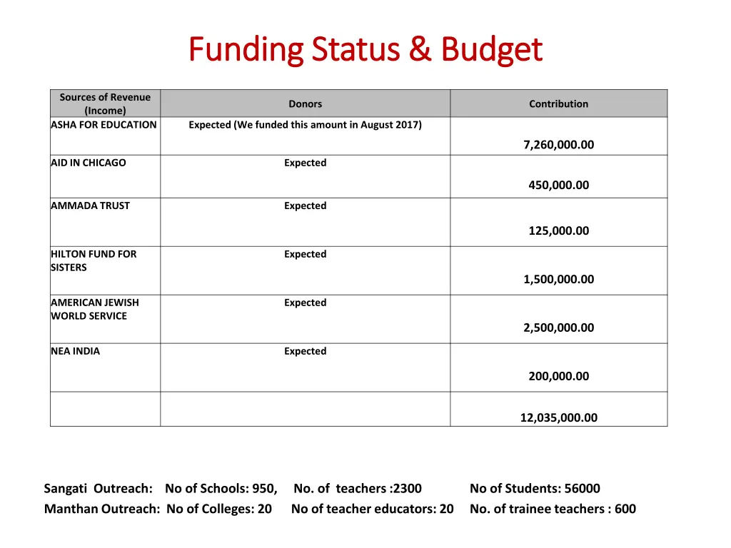 funding status budget funding status budget
