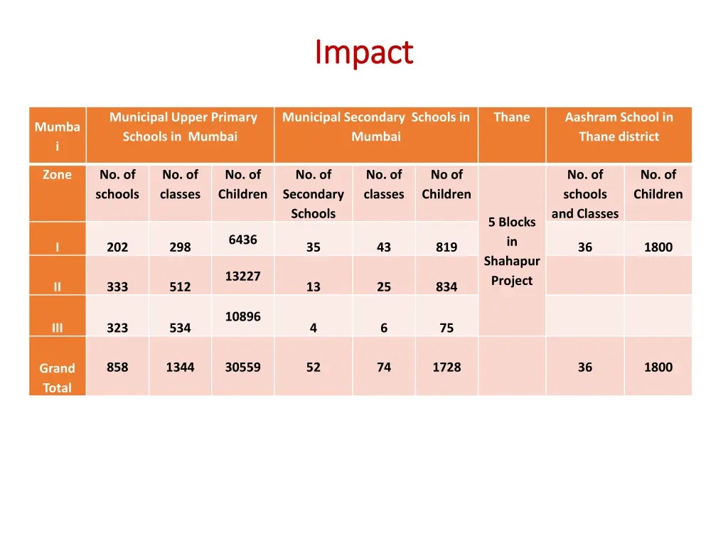 impact impact