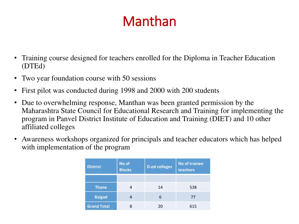 manthan manthan
