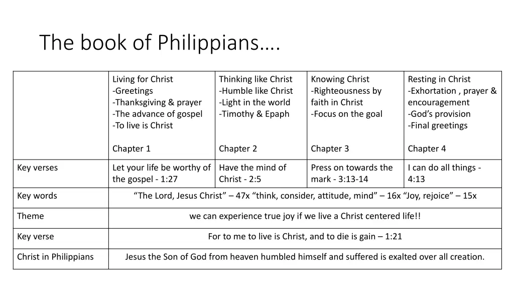 the book of philippians 1