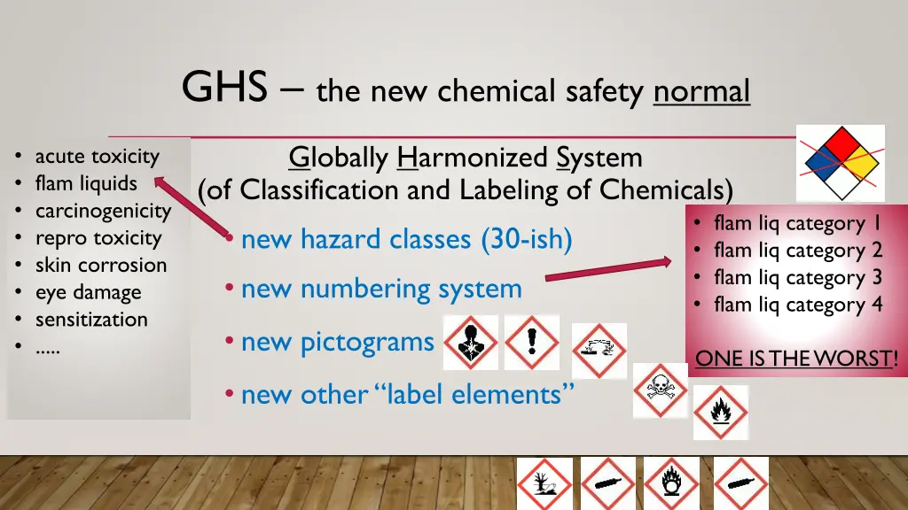 ghs the new chemical safety normal