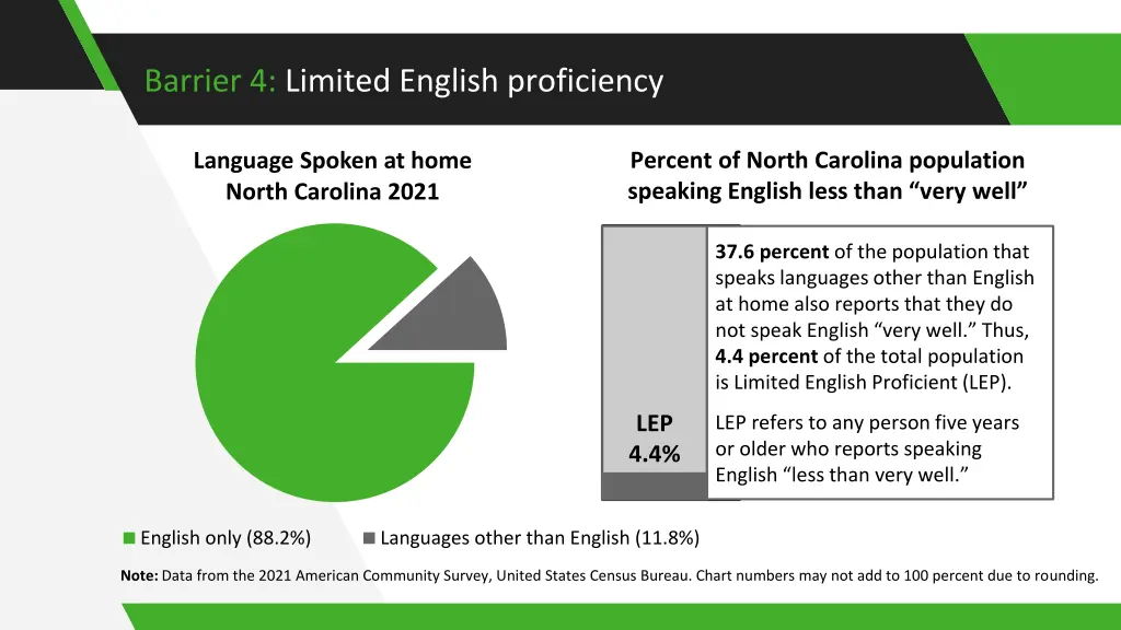 barrier 4 limited english proficiency