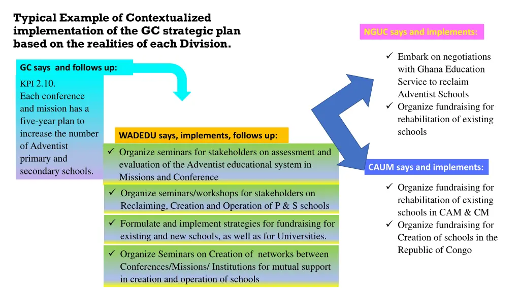 typical example of contextualized implementation
