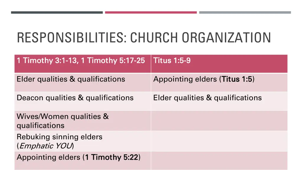 responsibilities church organization