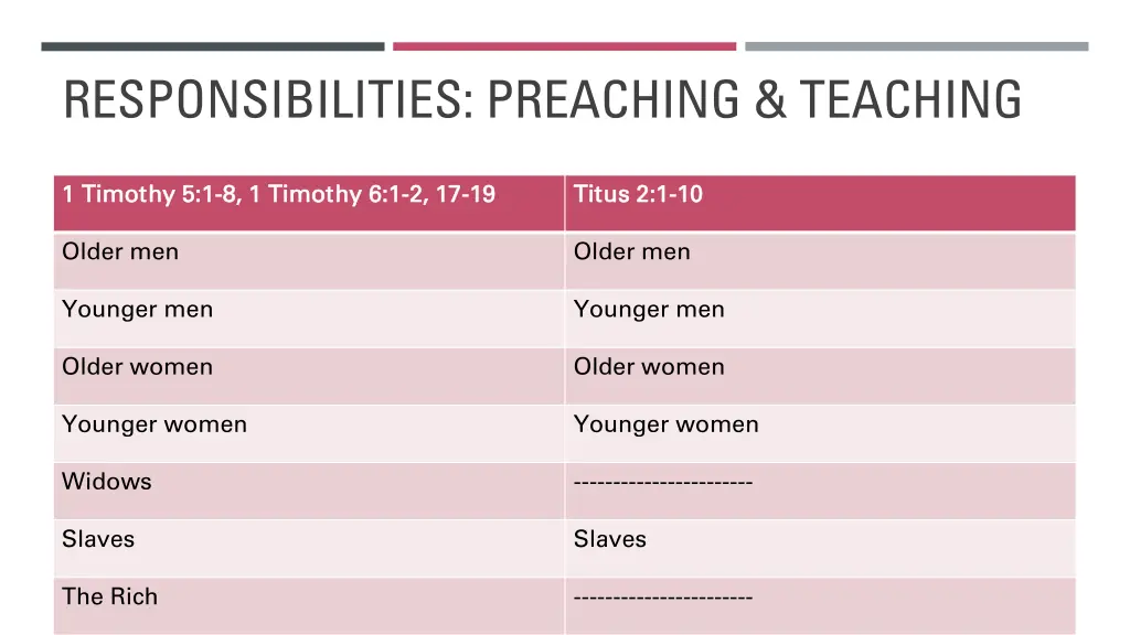 responsibilities preaching teaching