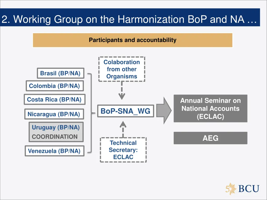 2 working group on the harmonization bop and na 1