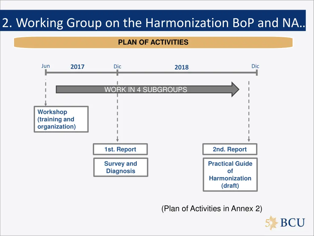 2 working group on the harmonization bop and na 2