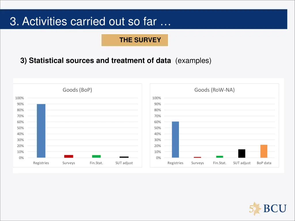 3 activities carried out so far 2