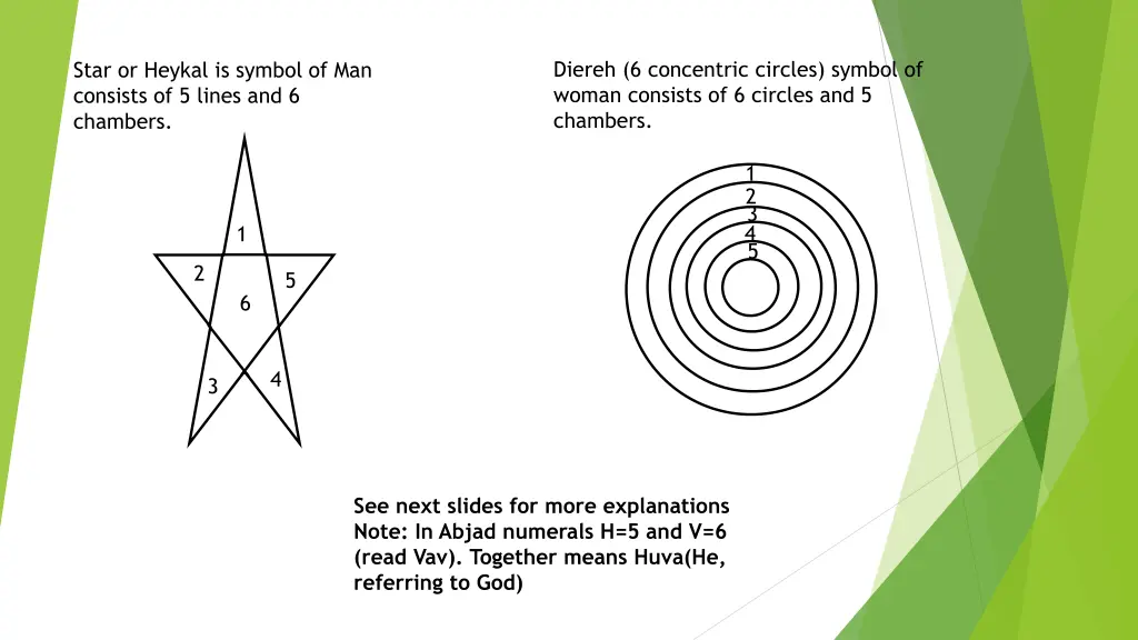 diereh 6 concentric circles symbol of woman