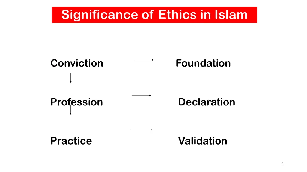 significance of ethics in islam 2
