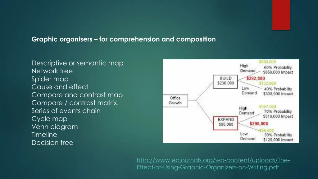 graphic organisers for comprehension