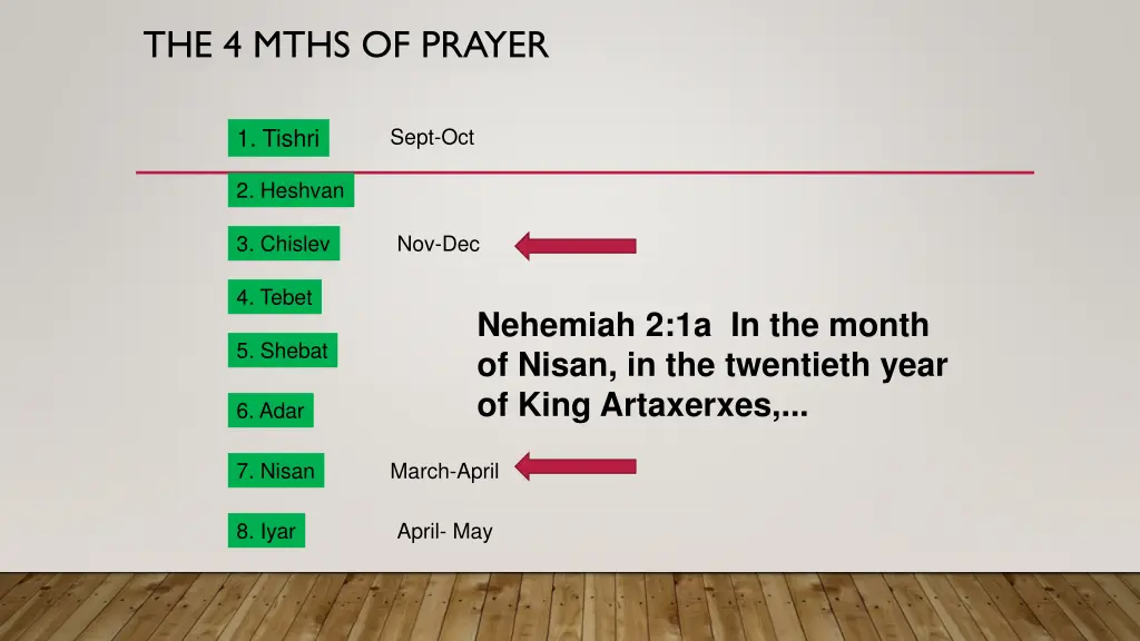 the 4 mths of prayer