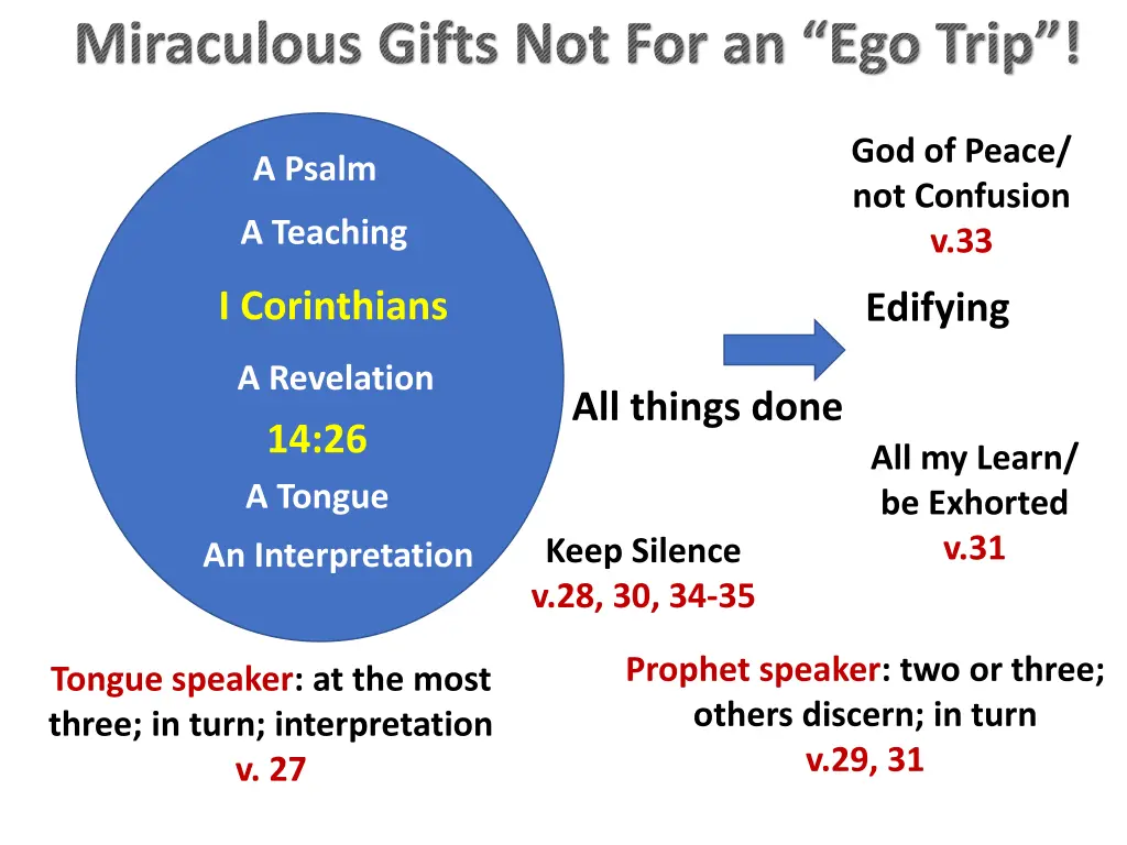 miraculous gifts not for an ego trip