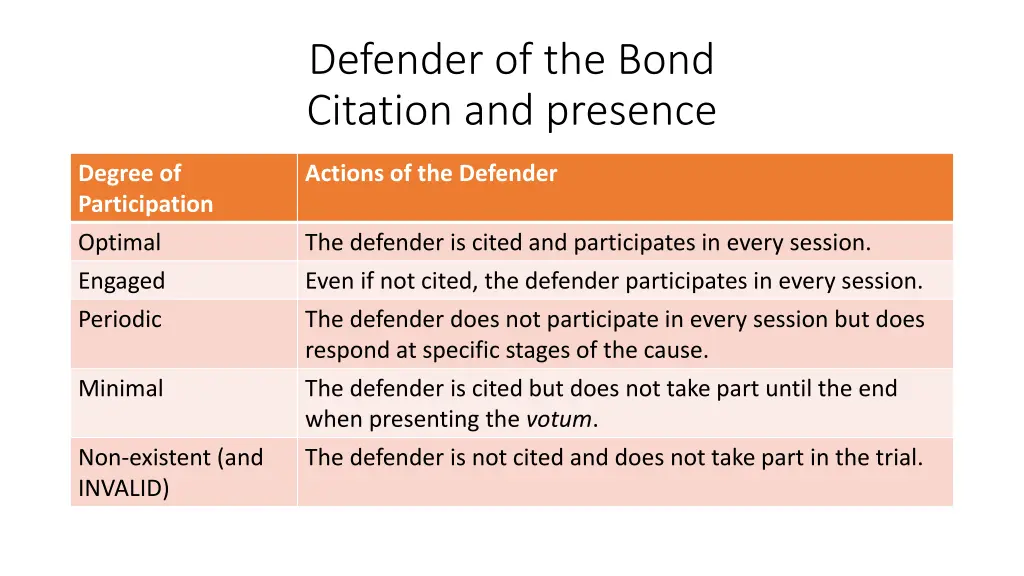 defender of the bond citation and presence