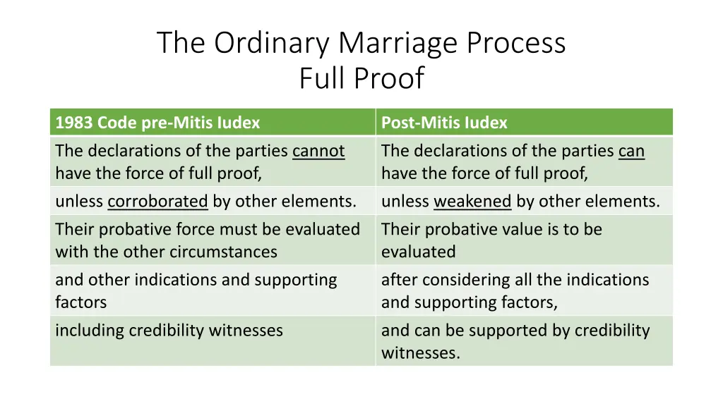the ordinary marriage process full proof 3