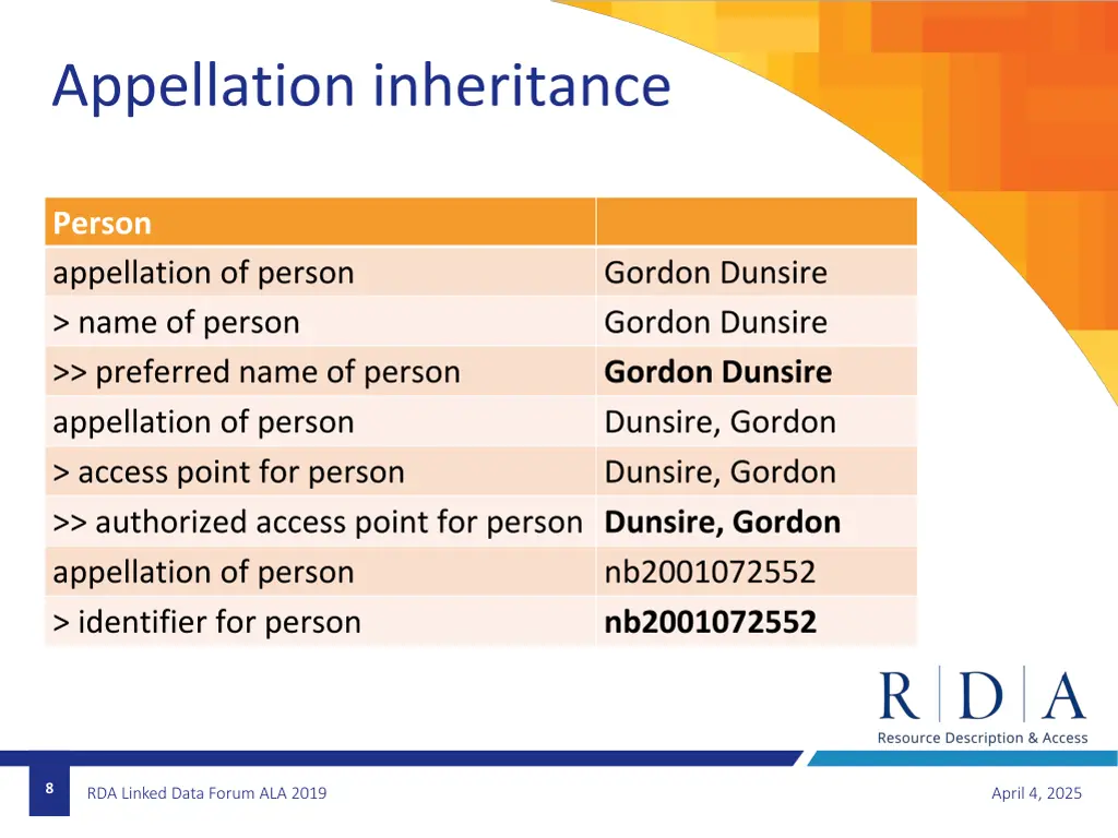 appellation inheritance