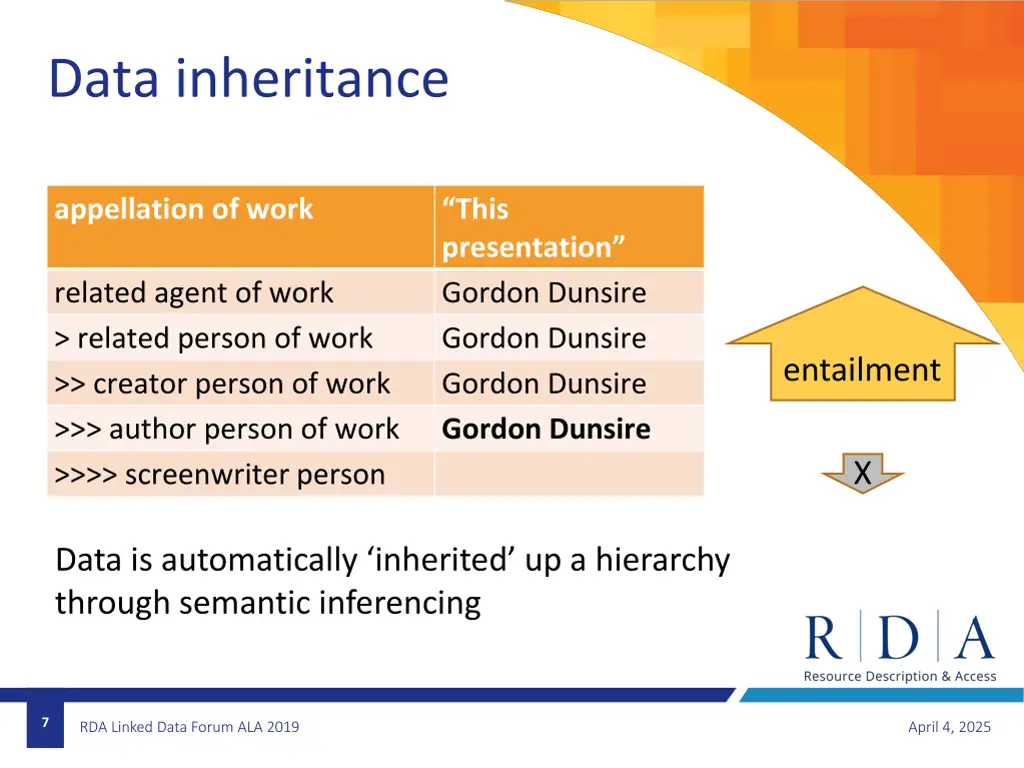 data inheritance
