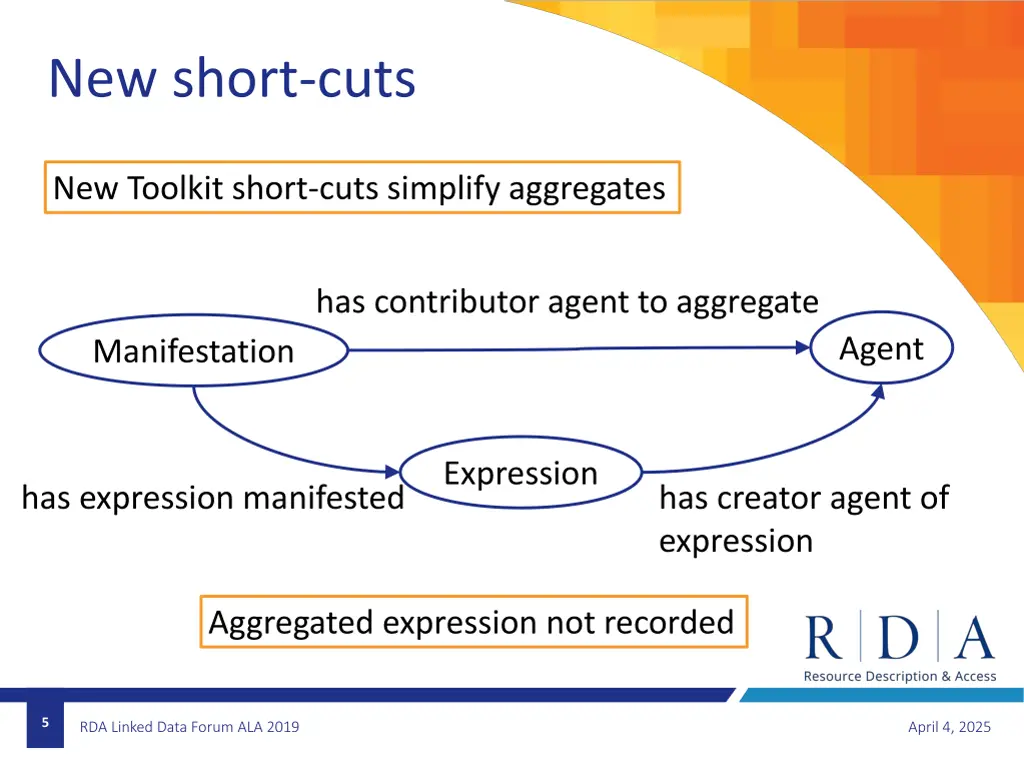 new short cuts