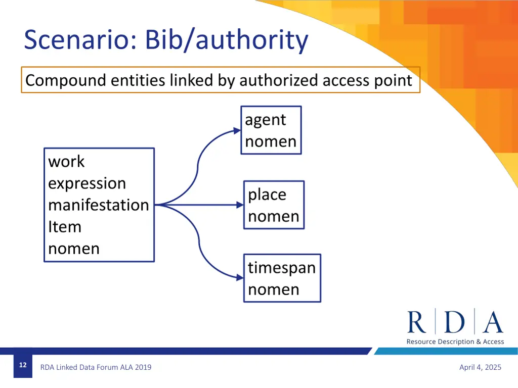 scenario bib authority