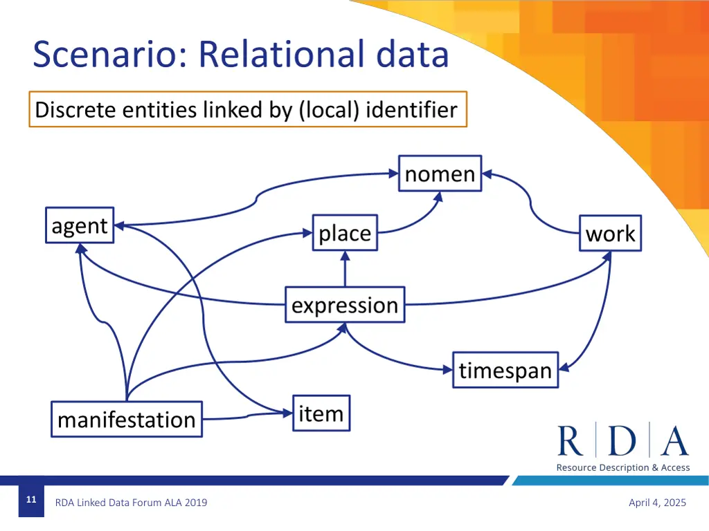 scenario relational data