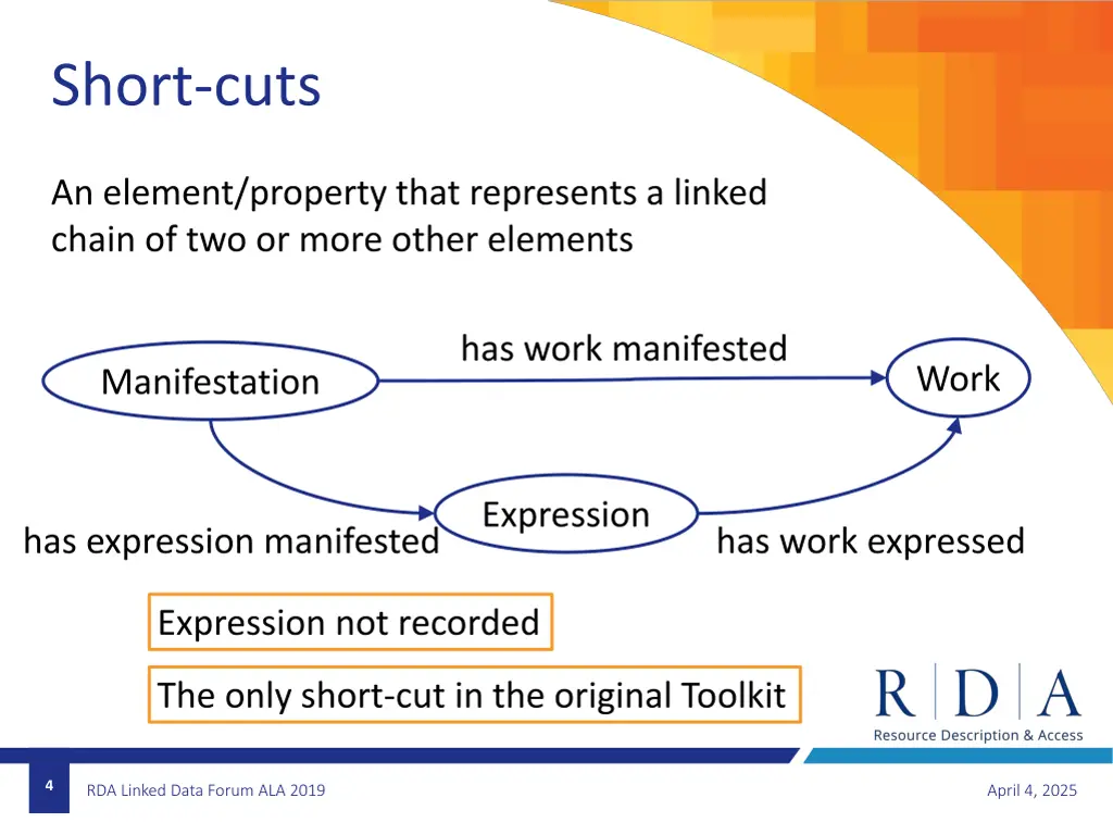 short cuts