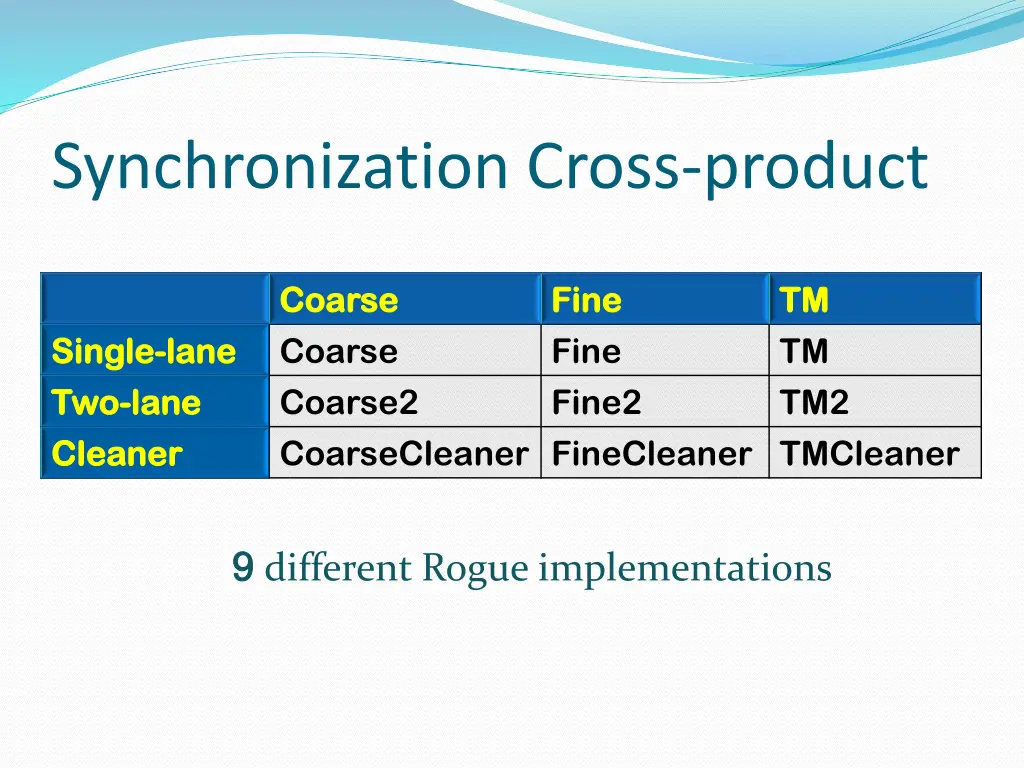 synchronization cross product