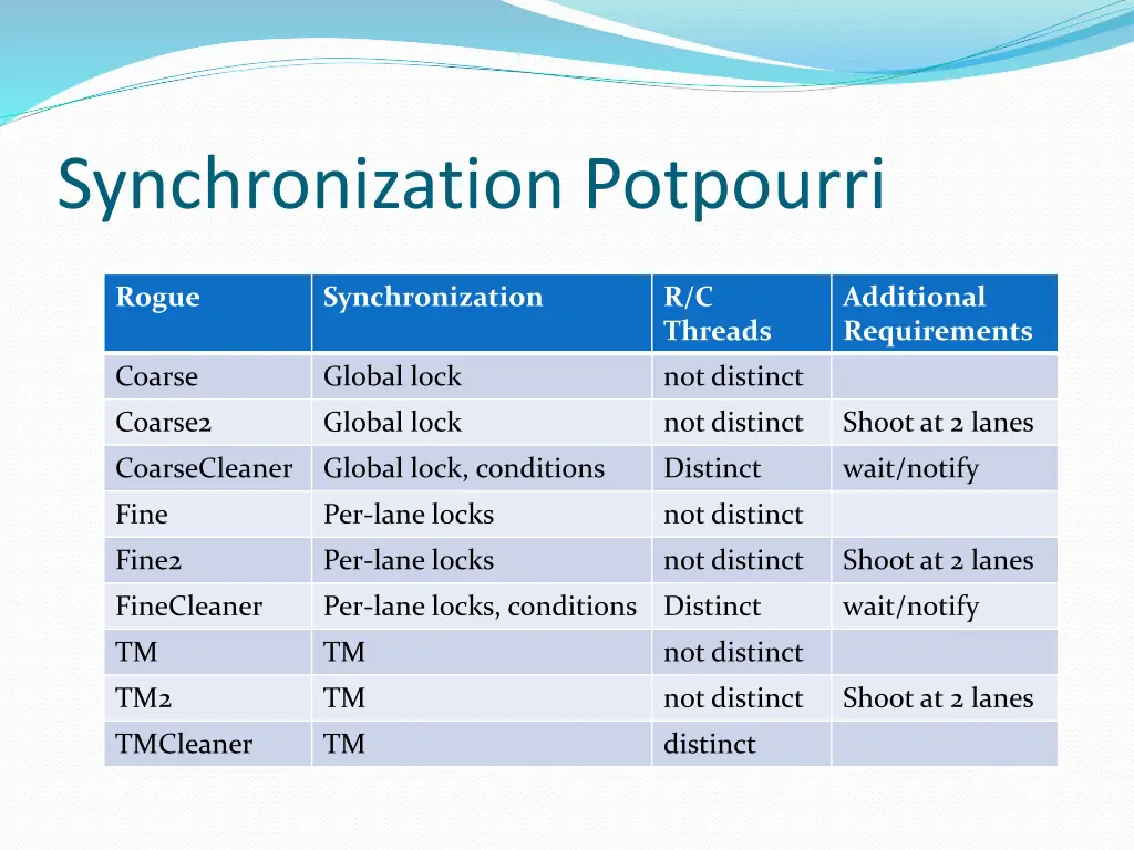 synchronization potpourri