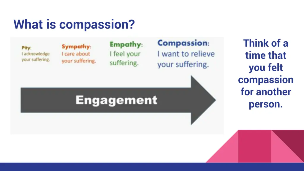what is compassion